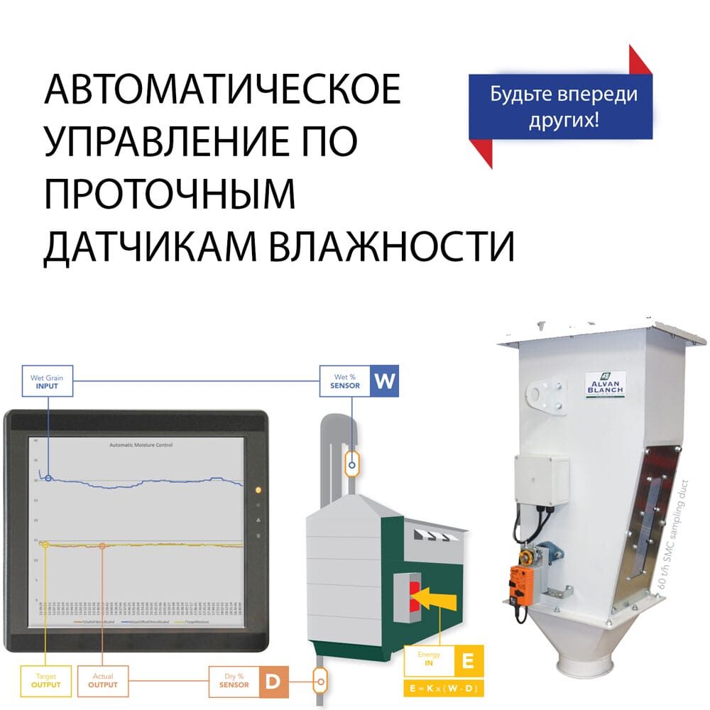 SMART Moisture Control